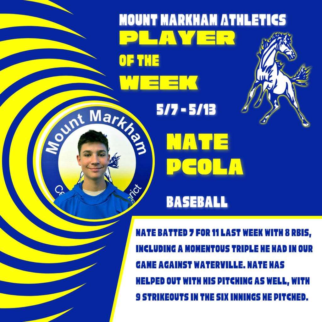 MOUNT MARKHAM ATHLETICS PLAYER OF THE WEEK 5/7-5/13 NATE PCOLA BASEBALL NATE BATTED 7 FOR 11 LAST WEEK WITH 8 RBIS, INCLUDING A MOMENTOUS TRIPLE HE MAD IN OUR GAME AGAINST WATERVILLE. NATE NAS HELPED OUT WITH HIS PITCHING AS WELL, WITH 9 STRIKEOUTS IN THE SIX INNINGS HE PITCHED.; images: Nate Pcola, Mount Markham Mustang